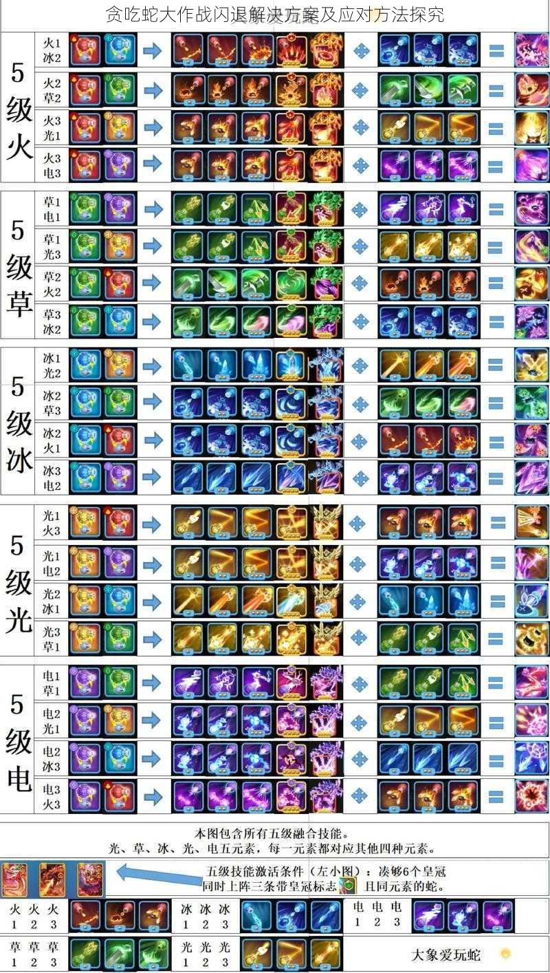 贪吃蛇大作战闪退解决方案及应对方法探究