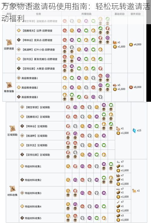 万象物语邀请码使用指南：轻松玩转邀请活动福利