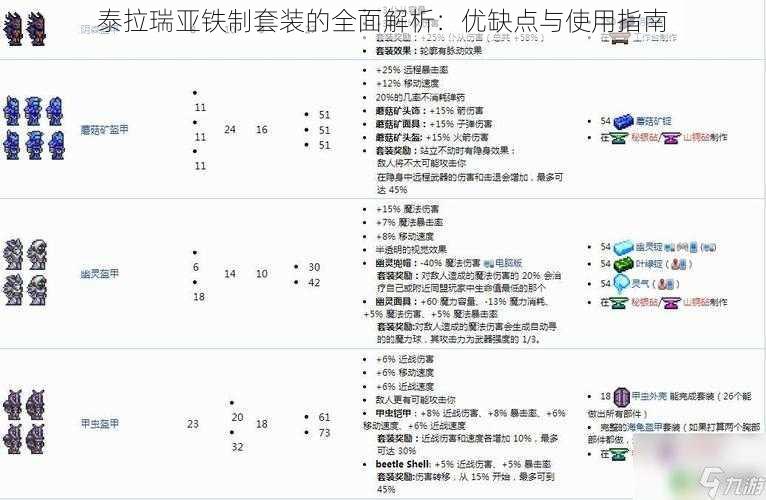 泰拉瑞亚铁制套装的全面解析：优缺点与使用指南