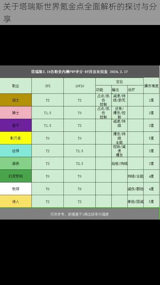 关于塔瑞斯世界氪金点全面解析的探讨与分享