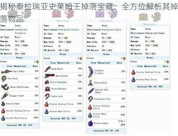 揭秘泰拉瑞亚史莱姆王掉落宝藏：全方位解析其掉落物品