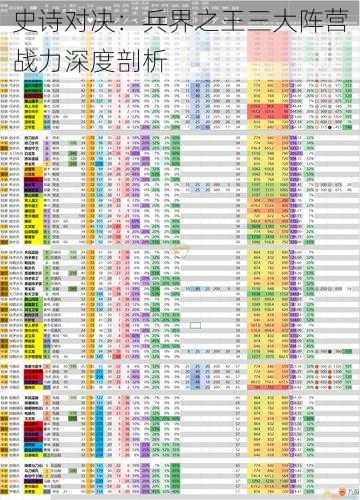 史诗对决：兵界之王三大阵营战力深度剖析