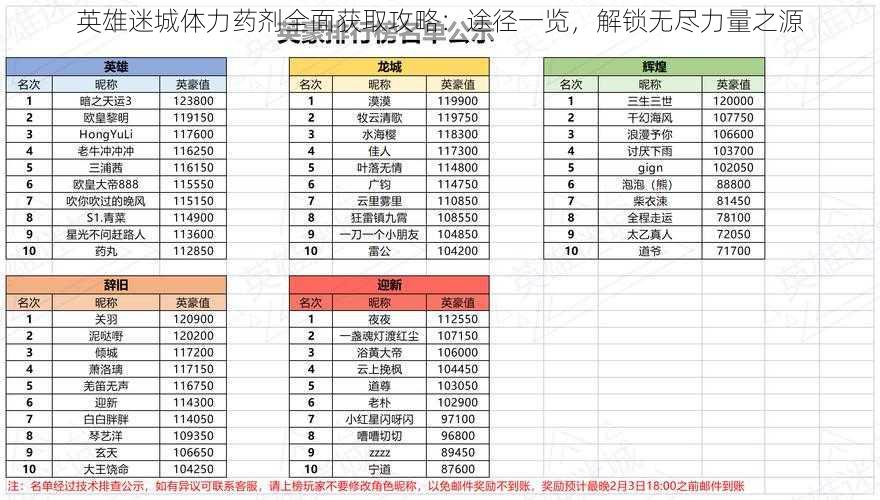 英雄迷城体力药剂全面获取攻略：途径一览，解锁无尽力量之源