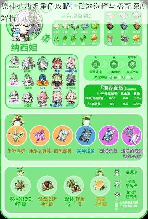 原神纳西妲角色攻略:武器选择与搭配深度解析
