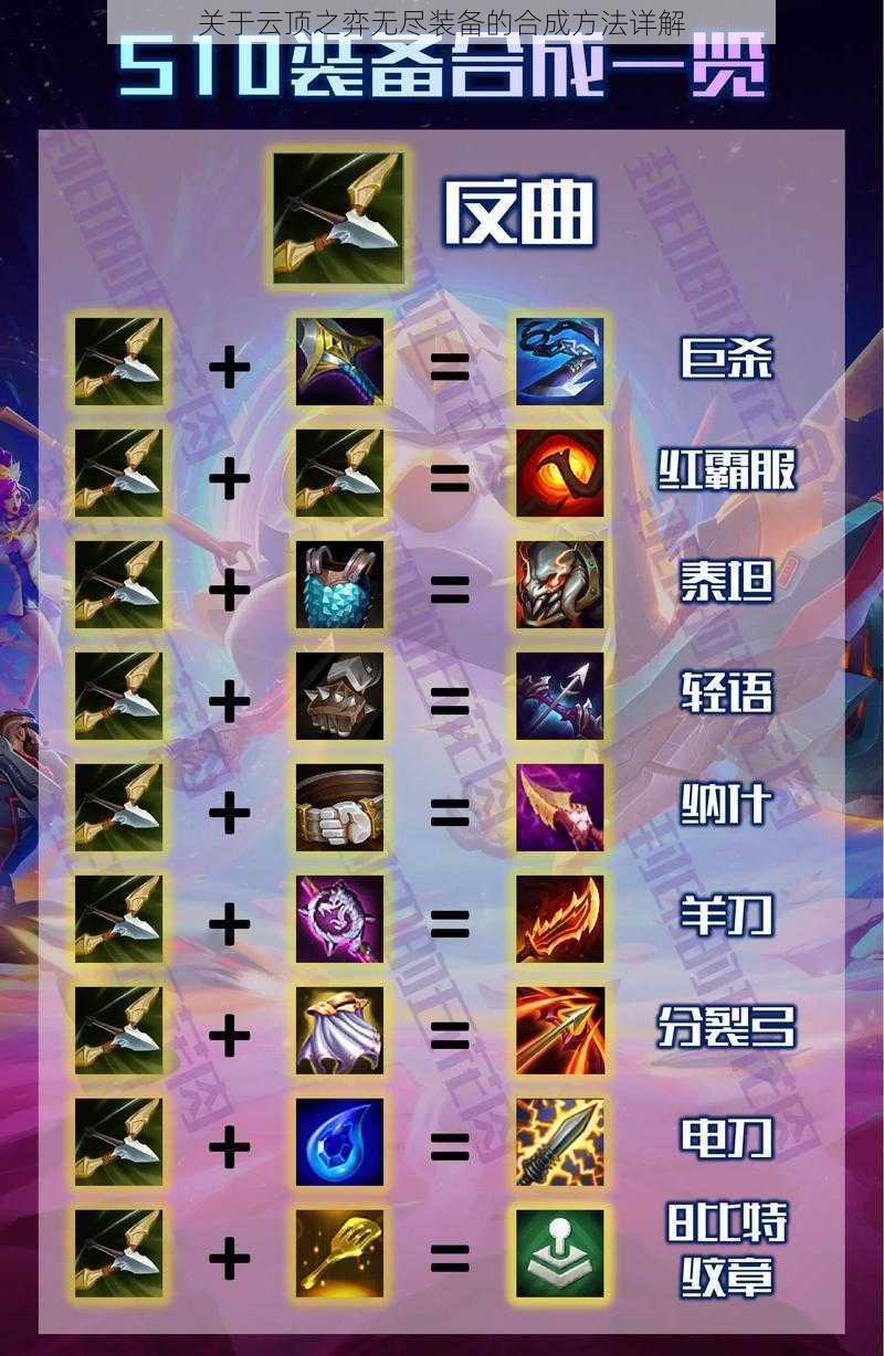 关于云顶之弈无尽装备的合成方法详解