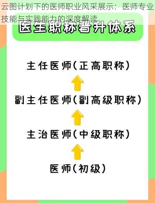 云图计划下的医师职业风采展示：医师专业技能与实践能力的深度解读