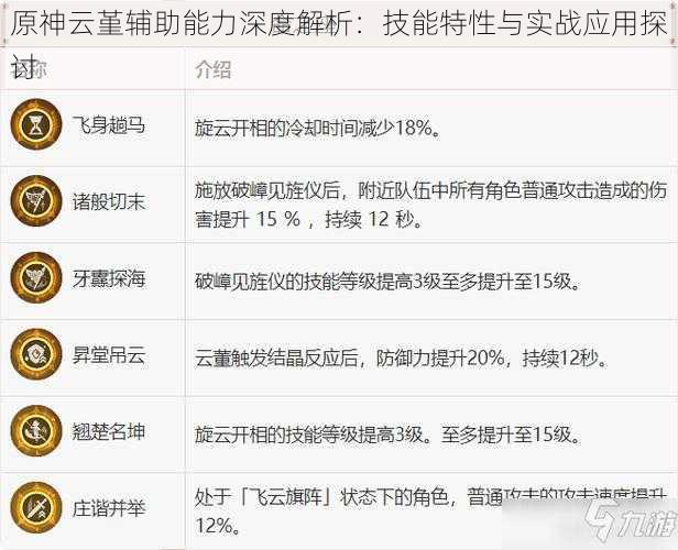 原神云堇辅助能力深度解析：技能特性与实战应用探讨