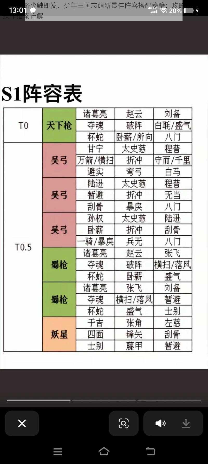 战术策略少触即发，少年三国志萌新最佳阵容搭配秘籍：攻略指南与操作指南详解