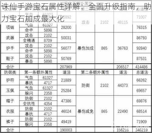 诛仙手游宝石属性详解：全面升级指南，助力宝石加成最大化