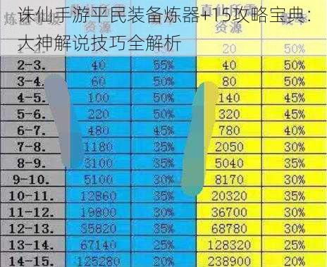 诛仙手游平民装备炼器+15攻略宝典：大神解说技巧全解析