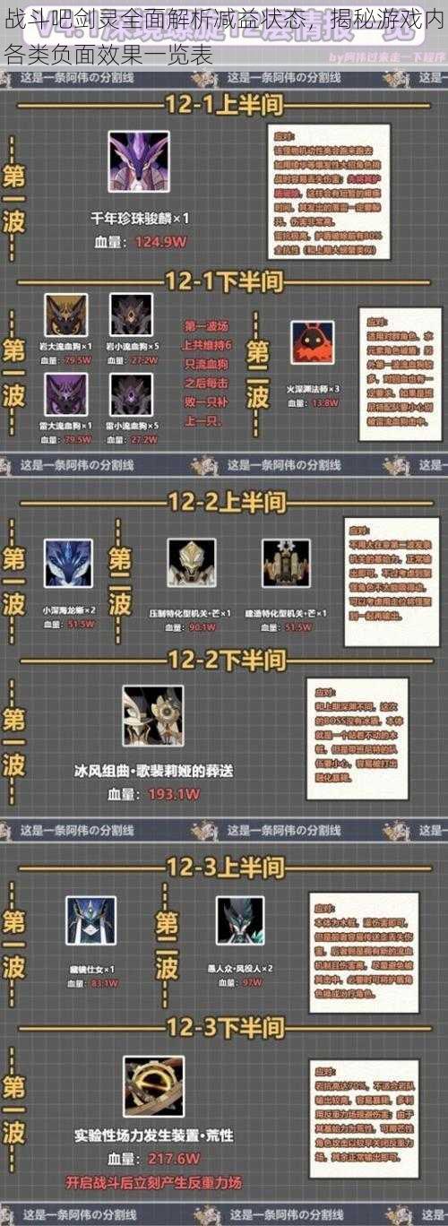 战斗吧剑灵全面解析减益状态,揭秘游戏内各类负面效果一览表