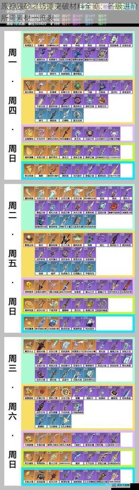 原神辰砂之纺锤突破材料全览:各级进阶所需素材一览表