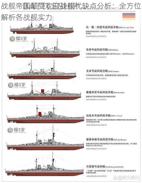 战舰帝国最受欢迎战舰优缺点分析：全方位解析各战舰实力